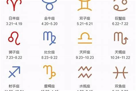 3月23日星座|十二星座排序表，十二星座月份表